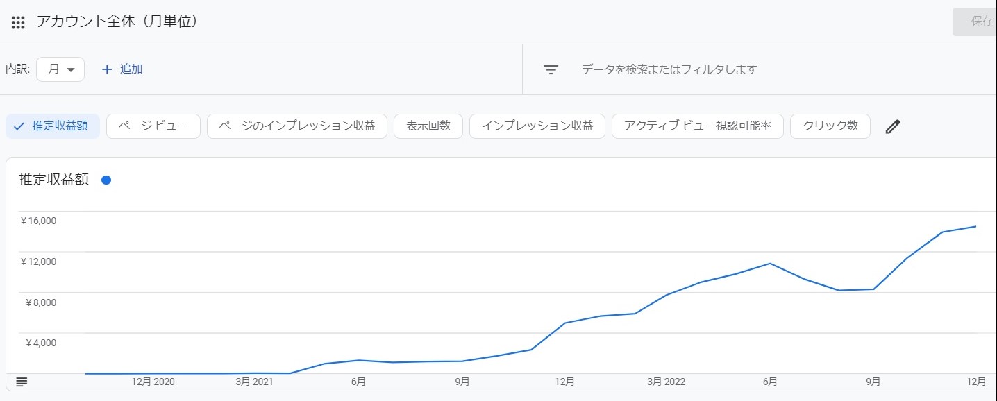 グーグルアドセンスの2年間の収入推移