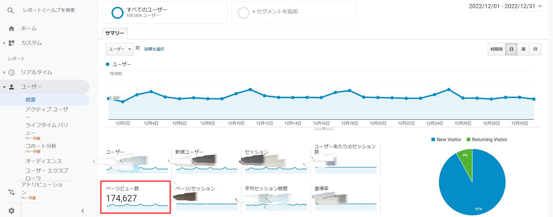 グーグルアナリティクスのPV数