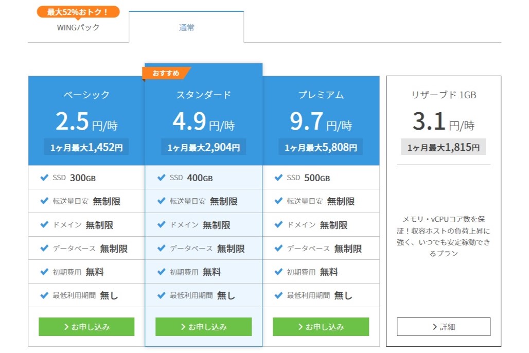 コノハウィングの通常プラン