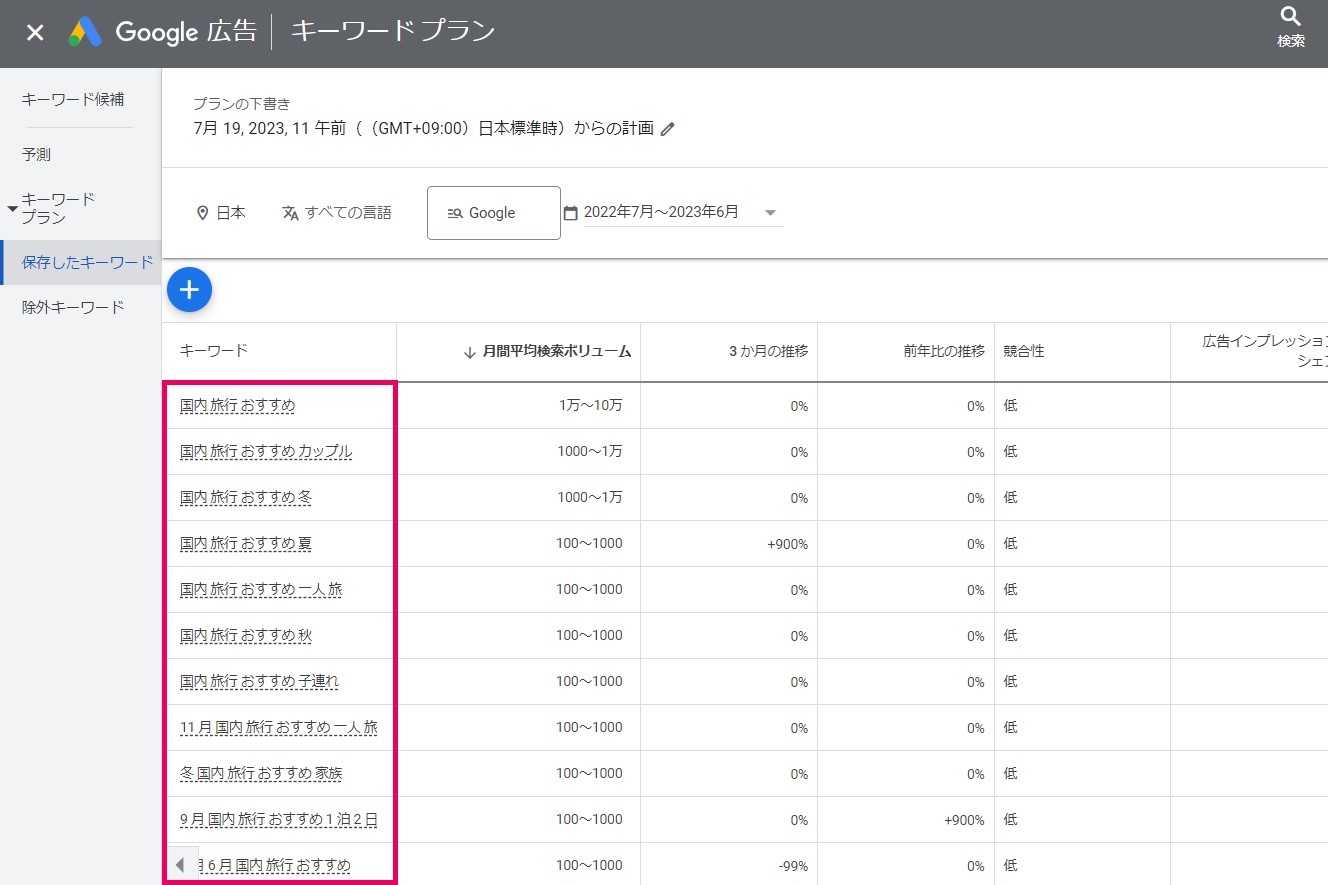 「月間平均検索ボリューム」に並べ替えられたキーワード