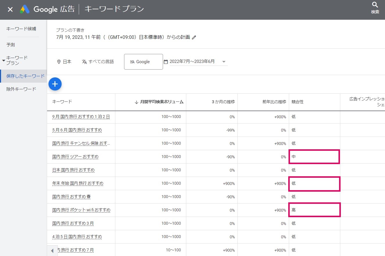 キーワードプランナーで表示される競合性