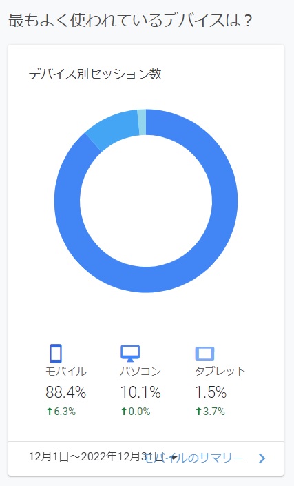 デバイス別セッション数