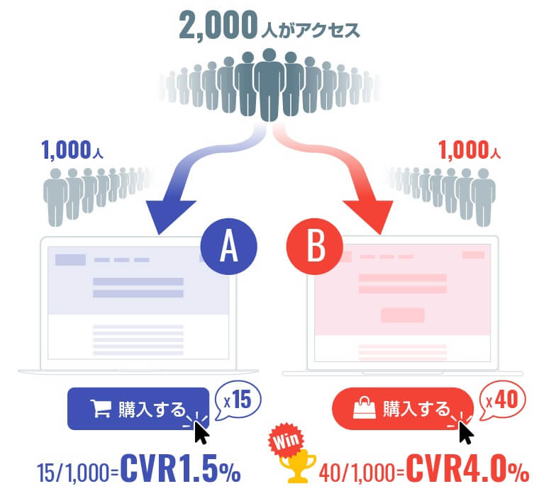 sitestのa/bテスト